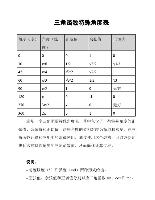 三角函数特殊角度表