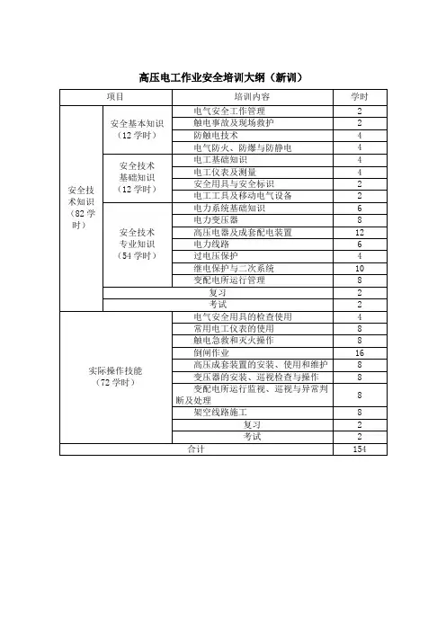 高压电工作业安全培训大纲(新训)