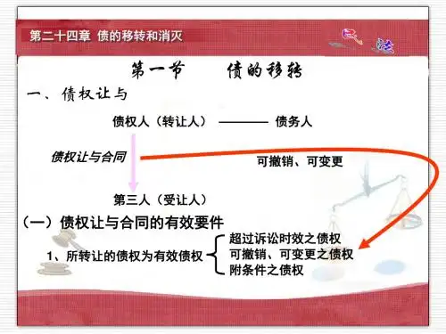 第二十四章债的移转和消灭