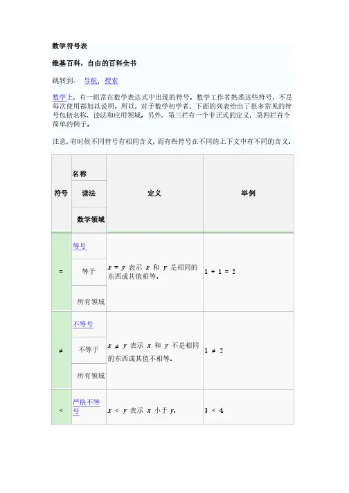 数学符号表——精选推荐