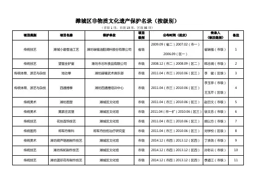 潍城区非物质文化遗产保护名录(按级别)