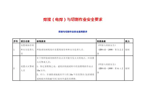 焊接(电焊)与切割作业安全要求