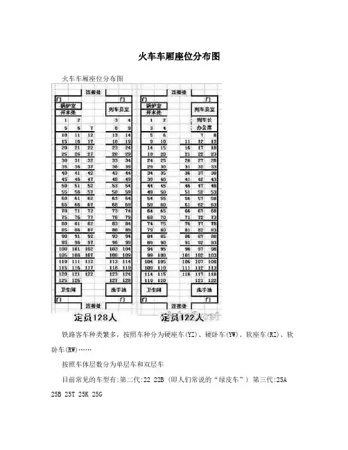 火车车厢座位分布图