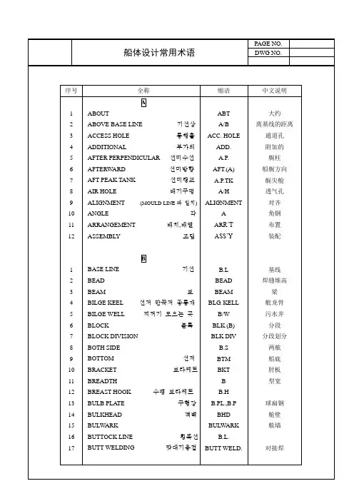 船体设计常用语