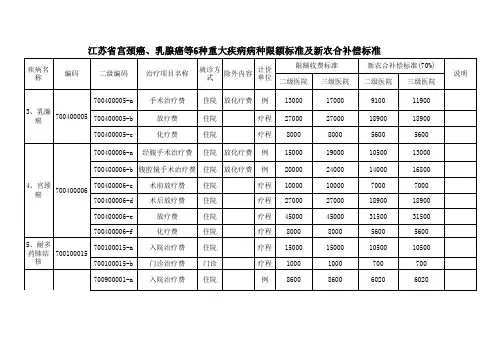 20种重大疾病收费标准及补偿标准