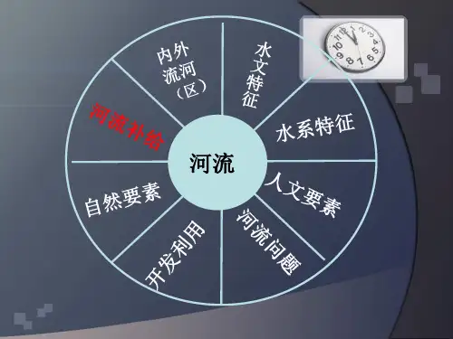 河流补给