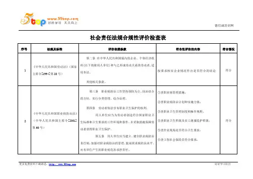 社会责任法规合规性评价检查表