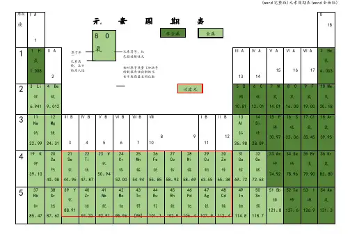 (word完整版)元素周期表(word全面版)