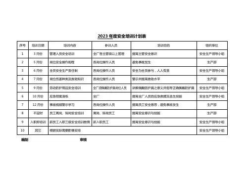 安全教育培训计划及表格