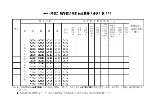 领导班子成员民主测评(评议)表