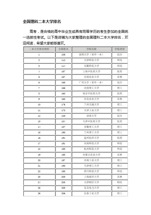 全国理科二本大学排名