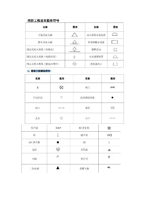 消防工程图例符号