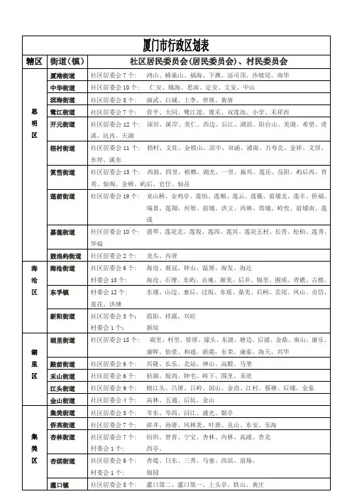 厦门市2012最详细的行政区划表(翔安、思明、湖里、同安、海沧、集美、)