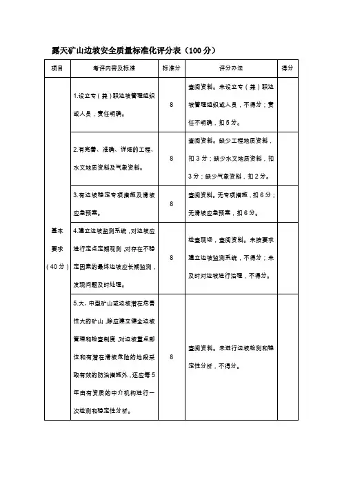 露天矿山边坡安全质量标准化评分表