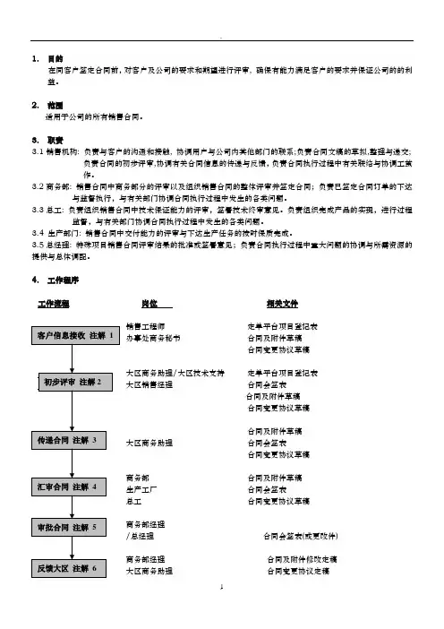 销售合同评审工作程序