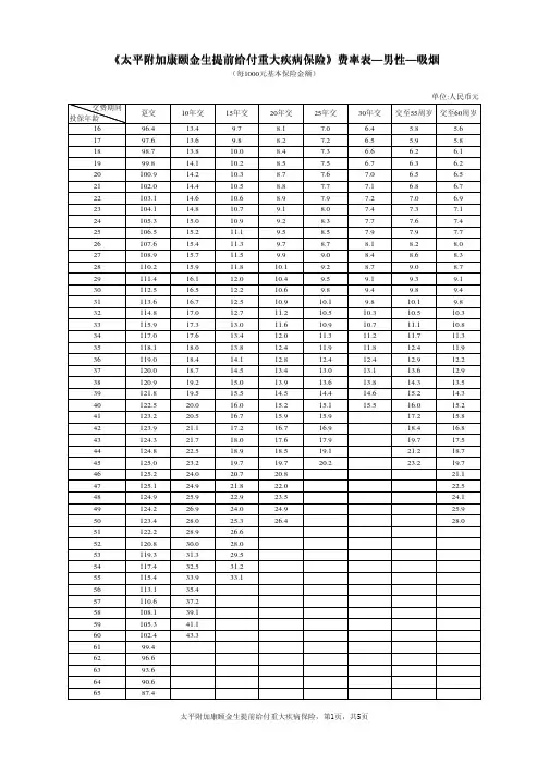 太平附加康颐金生提前给付重大疾病保险费率表