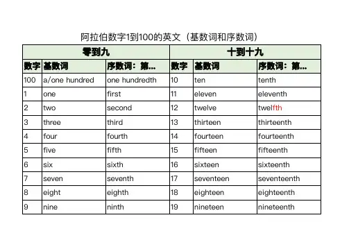 1至100英语单词可以印(基数词+序数词)