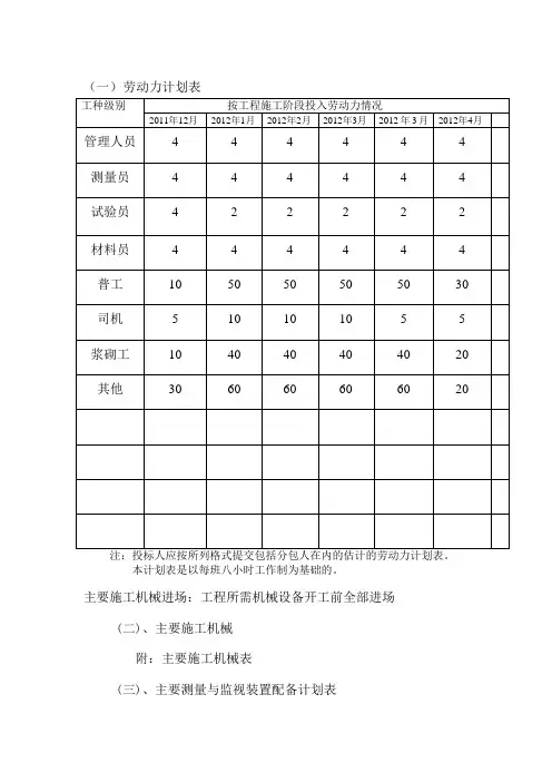 劳动力计划表