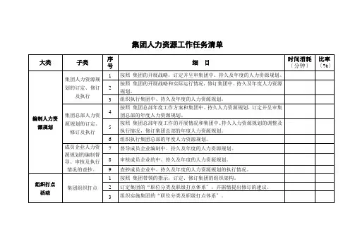 某集团人力资源各项工作任务清单