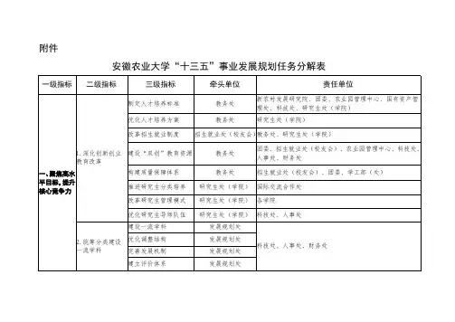 安徽农业大学十三五事业发展规划任务分解表