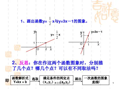 一次函数待定系数法主要内容