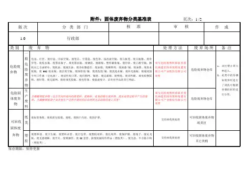 固体废弃物分类基准表--待更新