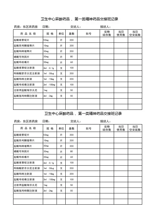 医院麻醉药品、第一类精神药品相关表格模板