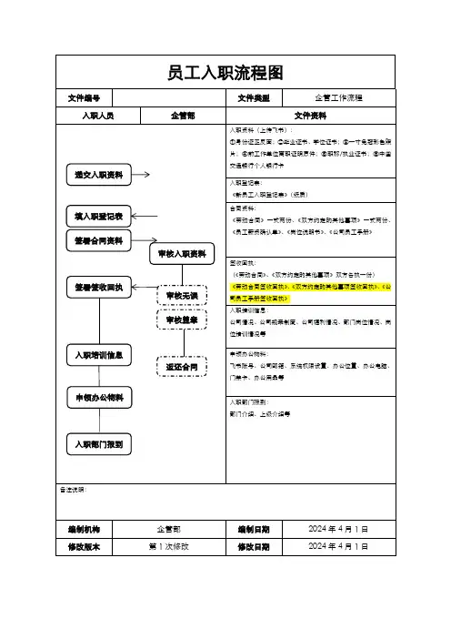 员工入职流程图