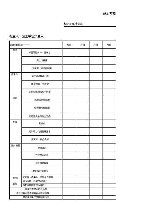 物业绿化工作检查表格模板