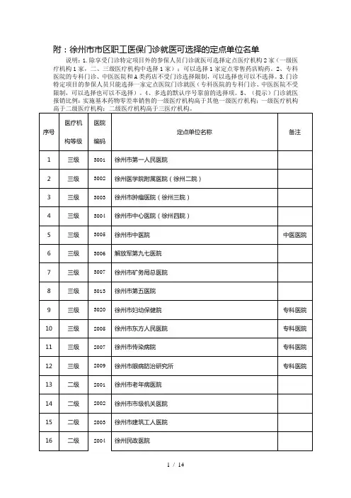 徐州市市区职工医保门诊就医可选择的定点单位名-单