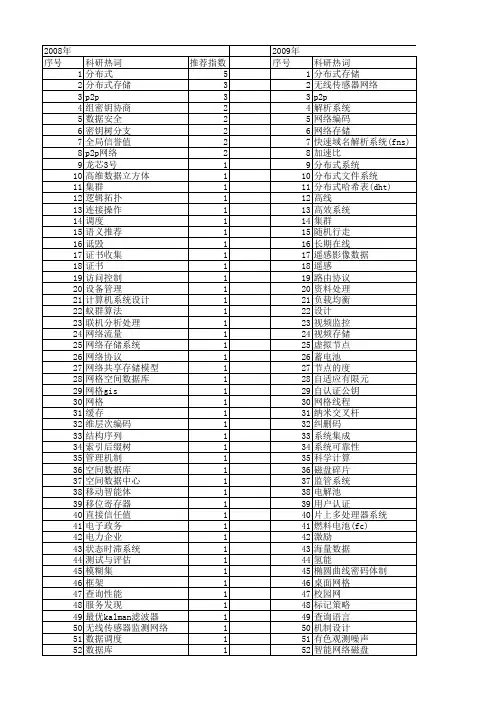 【国家自然科学基金】_分布式存储系统_基金支持热词逐年推荐_【万方软件创新助手】_20140730