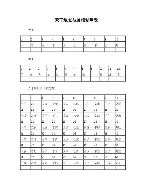 天干地支与属相对照表