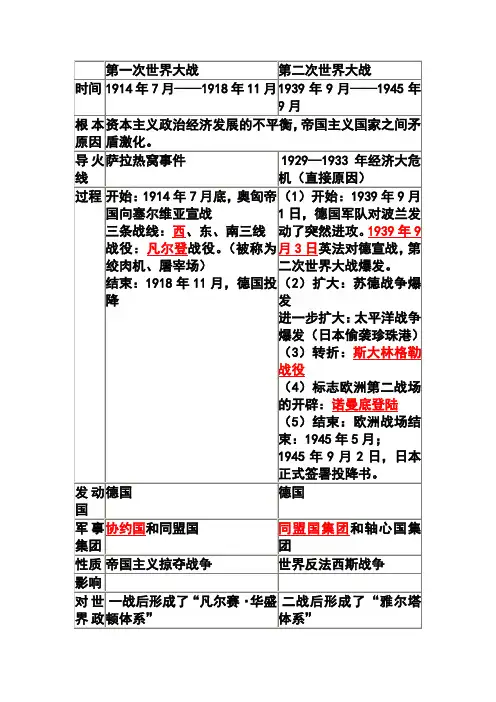 二次世界大战