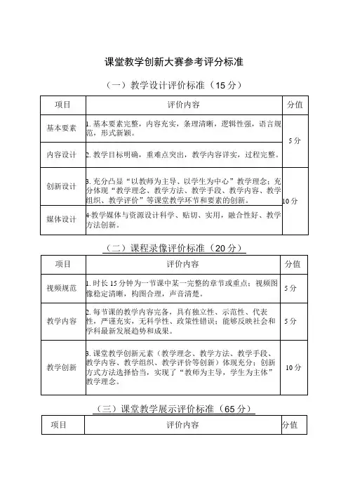 课堂教学创新大赛参考评分标准