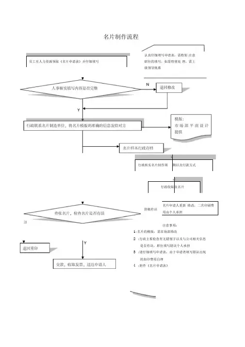 名片制作流程以及名片申请表