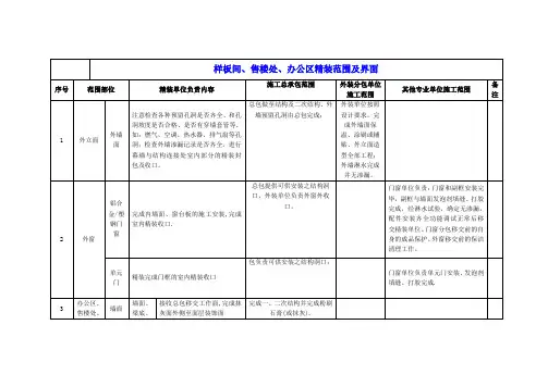 样板间、售楼处、办公区精装范围及界面划分的详细说明
