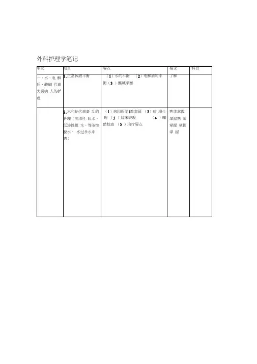 外科护理学重点笔记