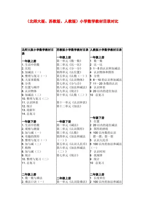 (完整版)(北师大版、苏教版、人教版)小学数学教材目录对比