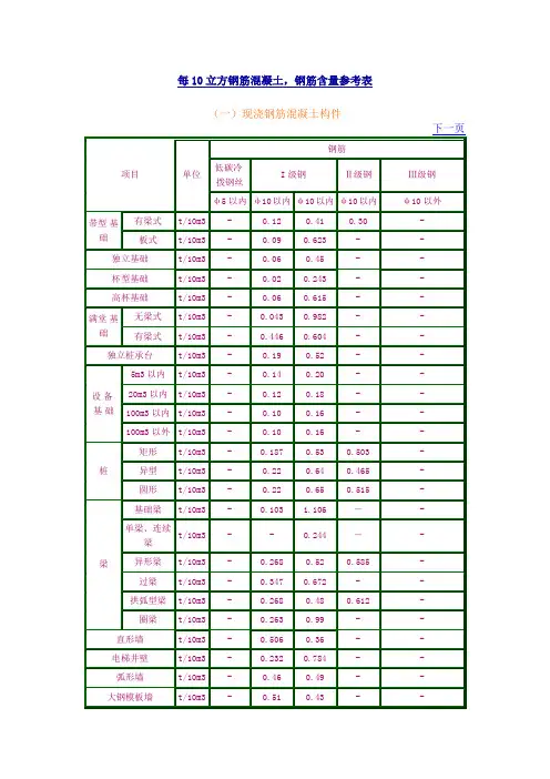 钢筋混凝土钢筋含量表