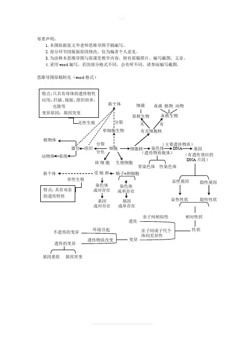 从细胞的角度看待生物的生殖、遗传和变异思维导图