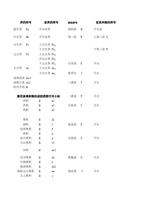 年代表-岩性表及第四系代号