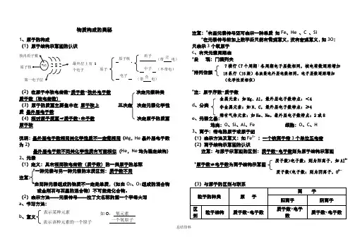 讲义3(物质构成的奥秘)