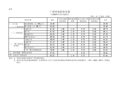 粤发改价格(2015)819号 广州市电价表(2016年1月 )