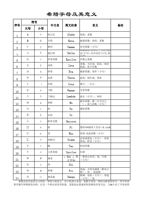 希腊字母符号的意义全集