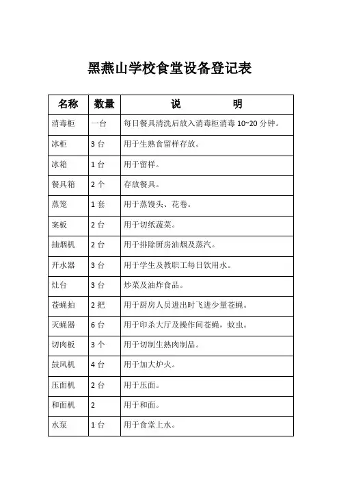 厨房设备登记表