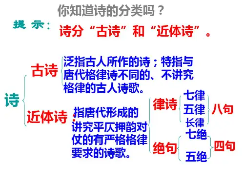 人教版语文九年级上册课外古诗词背诵(翻译、主旨)