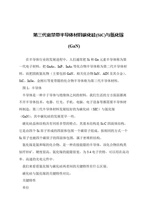 【精品文章】第三代宽禁带半导体材料碳化硅(SiC)与氮化镓(GaN)