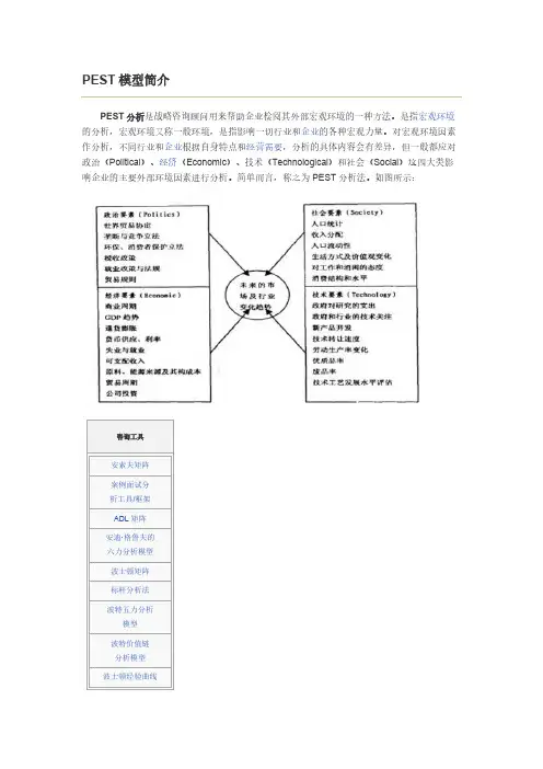 PEST模型简介