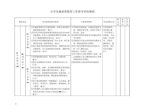 小学实施素质教育工作督导评估细则