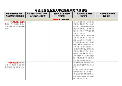 冶金行业企业重大事故隐患判定情形说明